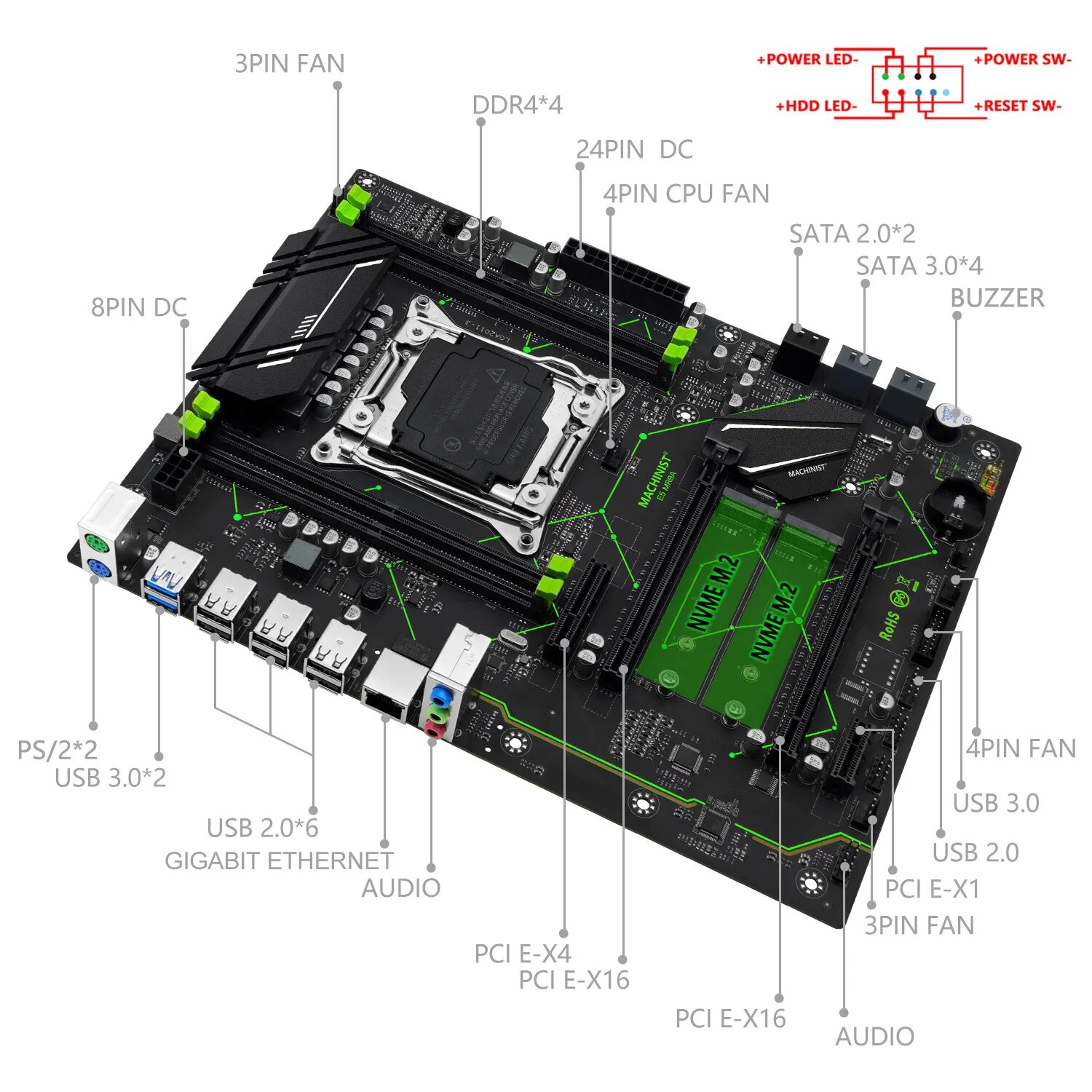 Płyta główna MACHINIST E5 MR9A – X99 Dual Cpu Motherboard Combo recenzja i cena