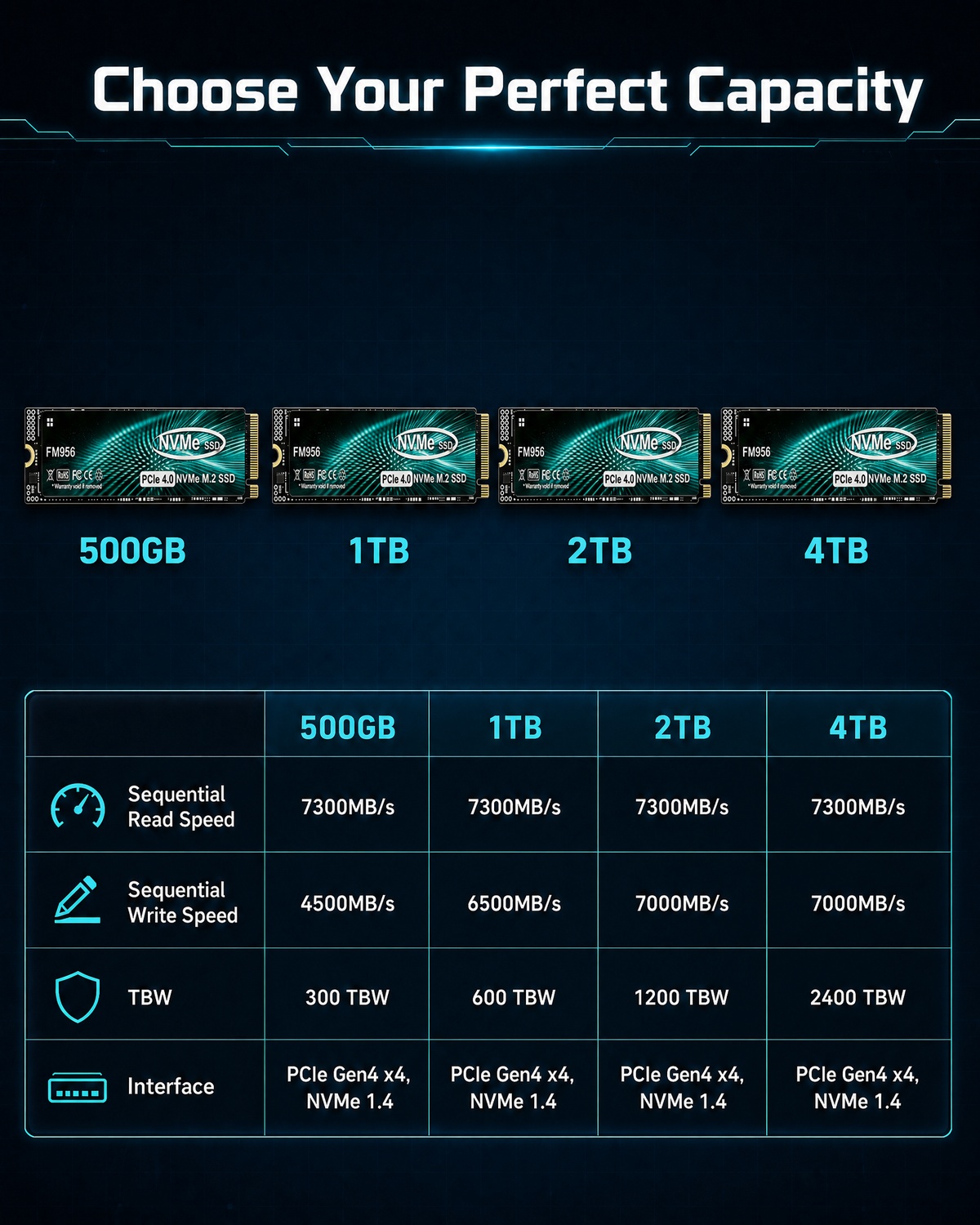 Powerhouse FM956 PCIe 4.0 NVMe – M.2 Nvme 4Tb Pcie 4.0 Ssd recenzja i cena